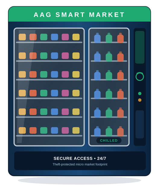 AAG-350 Secure Smart Market: an enclosed dual-zone unit with ambient shelving and a refrigerated section